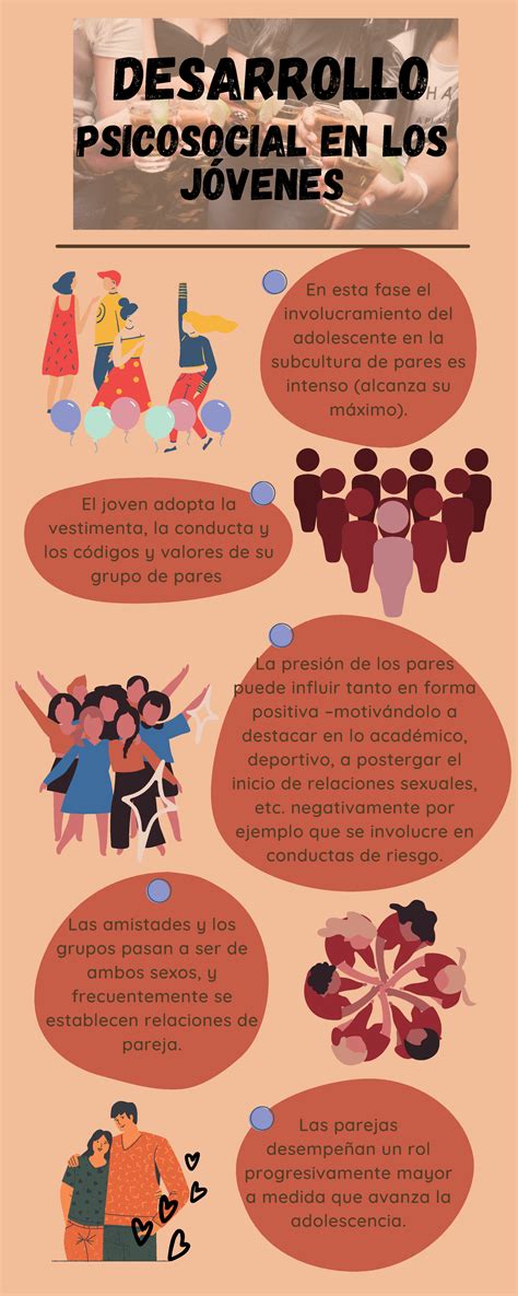 Resumen E Infografia Del Desarrollo Del Adolescente En Esta Fase El