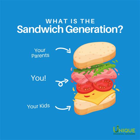 Planning Your Finances When You’re in the Sandwich Generation - Unique ...