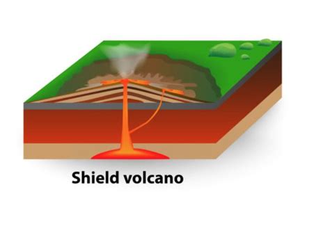 Fissure Volcano Diagram