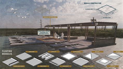 Students And Coastal Dynamics Design Lab Team Take Top Honors In Asla