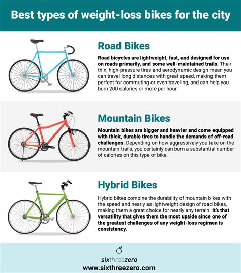 Best Bikes For Weight Loss And City Riding Which Bicycle Types Are Good