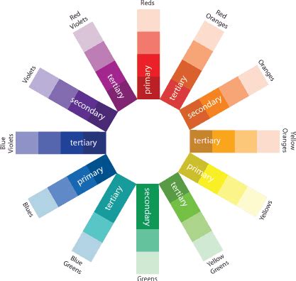 Primary colors wheel - samopl