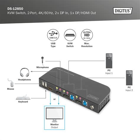 Digitus By Assmann Shop Kvm Switch Port K Hz X Dp In X Dp