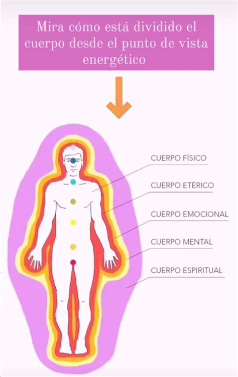 Cuerpos Energ Ticos Energ A Espiritual Reiki Sanacion Cuerpo