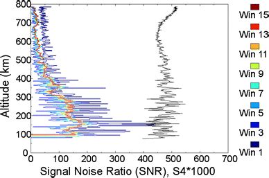 Example Of FS3 COSMIC RO Observation With Amplitude Scintillation This