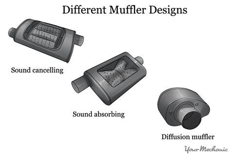 How To Choose The Right Muffler For Your Car Yourmechanic Advice