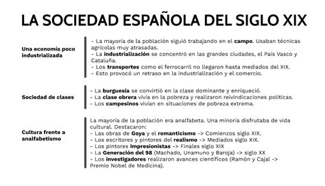 Ceip Jovellanos Sexto Esquema Sociales La Sociedad EspaÑola Del Siglo Xix