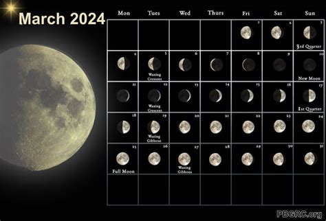 2024 Moon Phases Calendar With Dates And Time