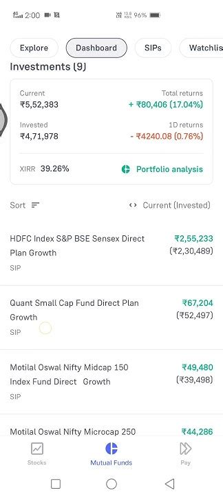 Today Mutual Funds Sip Live Update Portfolio Groww App Nisha