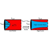 Phys Rev Fluids 8 114101 2023 Effect Of Temperature Dependent