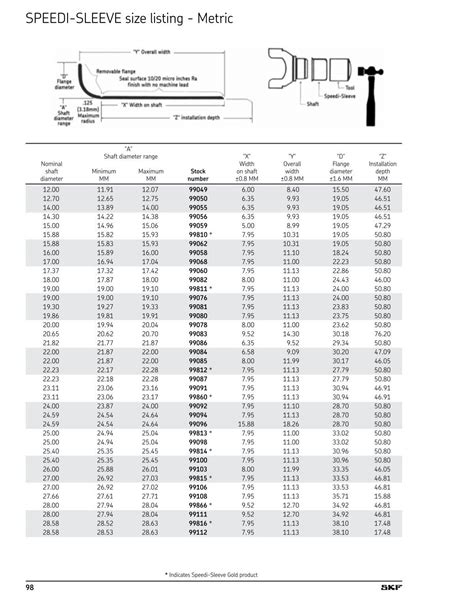 Speedi Sleeve Size Listin