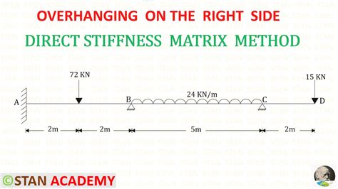 Direct Stiffness Matrix Method For Analysis Of Beams Problem No