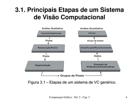 Ppt Cap Tulo Vis O Computacional Powerpoint Presentation Free