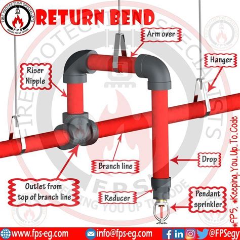 Return Bend Requirements According To Nfpa In Fire Sprinkler