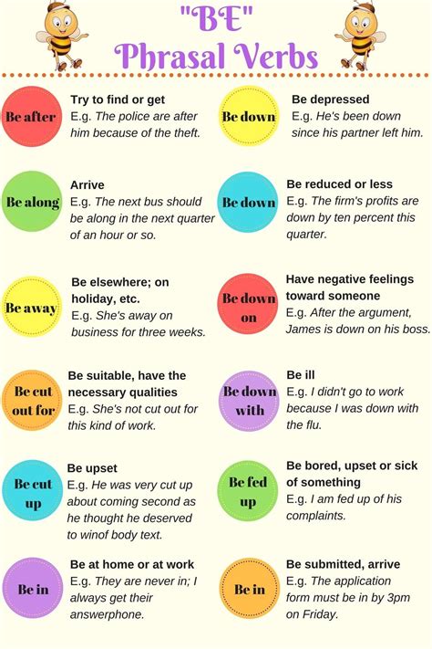 30 Useful English Phrasal Verbs With Be Eslbuzz Learning English English Verbs Learn