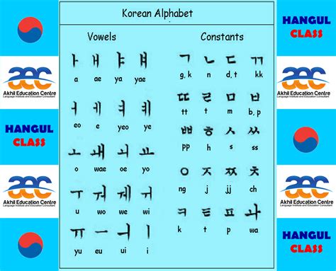 Cara Cepat Belajar Bahasa Korea