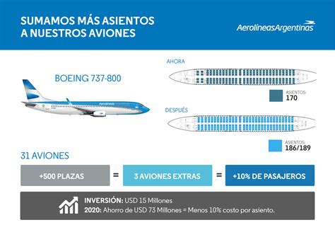 Mapa de asientos Copa Airlines Boeing B737 800A Plano del avión