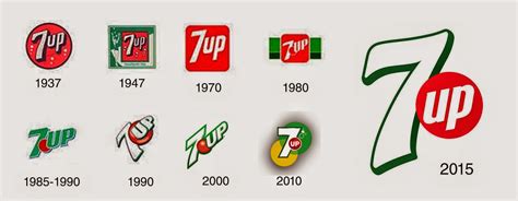 Marpataş NEWS: RE-DESIGN LOGO FROM 7UP FOR NEW YEAR