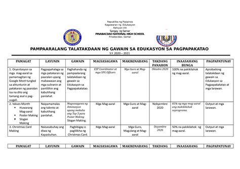 Action Plan In Es P Pampaaralang Talatakdaan Ng Gawain Sa Edukasyon