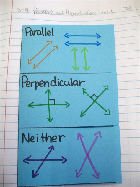 Parallel and Perpendicular Lines Foldable | Math = Love