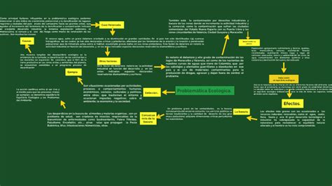 Problem Tica Ecol Gica By Eylimar Noguera On Prezi