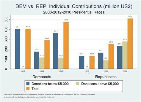 May 2 2016 Historical Comparison Shows The Extent Of Growth In