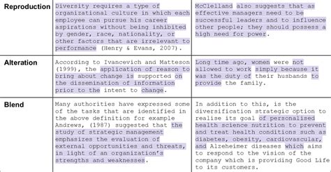 Examples of the six types of plagiarism in the dataset With citation ...