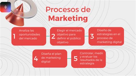 Proceso De Marketing Fases Detalladas Gu A Completa