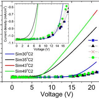 Jv Data Of Figure Together With The Simulated Curves Sim C Sim