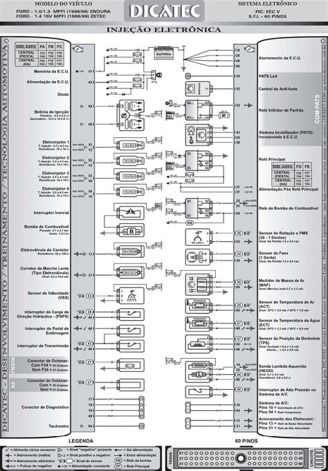 Esquema Eletrico Ford Courier 1 3 96 98 Endura EEC V 60pins PDF