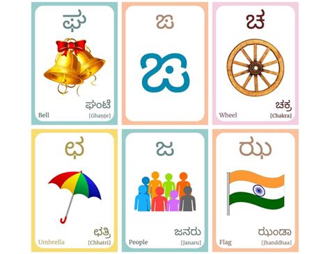 Kannada Alphabet Flashcard Both Vowels And Consonants Learning