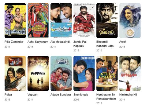 The Ultimate Nani Actor Movies List: A Comprehensive Guide - Shortfundly