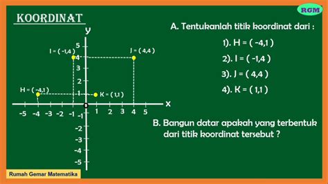 KOORDINAT KARTESIUS TITIK KOORDINAT YouTube