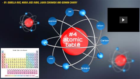 Group 4 Periodic Table By Isabella Rios On Prezi