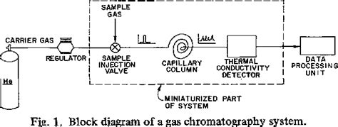 Gas Chromatography Block Diagram Wiring Diagram