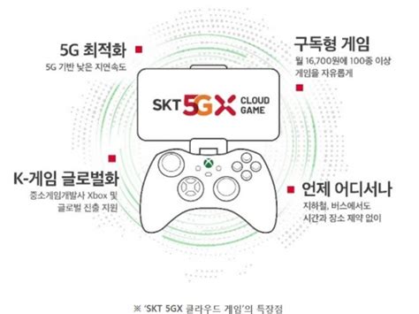 Skt Ms 5gx 클라우드 게임 정식 출시