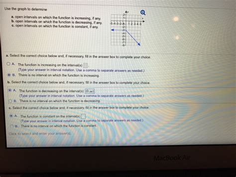 Solved Use The Graph To Determine Open Intervals On Which Chegg