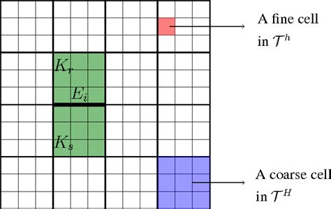 Figure 1 From Multiscale Simulations For Coupled Flow And Transport