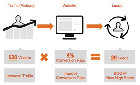 Ferramentas Para Aumentar A Taxa De Convers O Do Seu Site Marketing