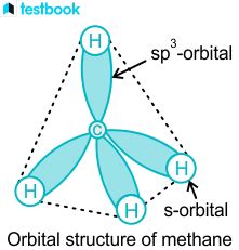 Tetravalency Of Carbon Know Definition Hybridization Examples