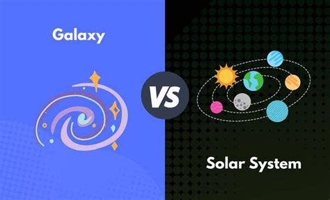 Galaxy Vs Solar System Whats The Difference With Table Diffzy Solar System Galaxy System