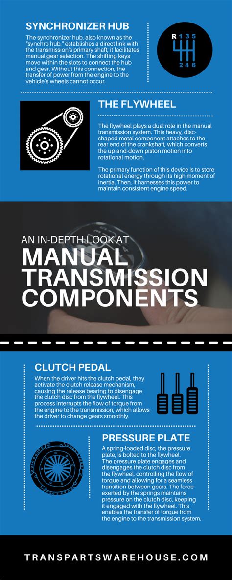 An In-Depth Look at Manual Transmission Components