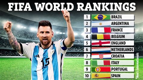 Fifa World Rankings Who Is The Best Team At The 2022 World Cup The