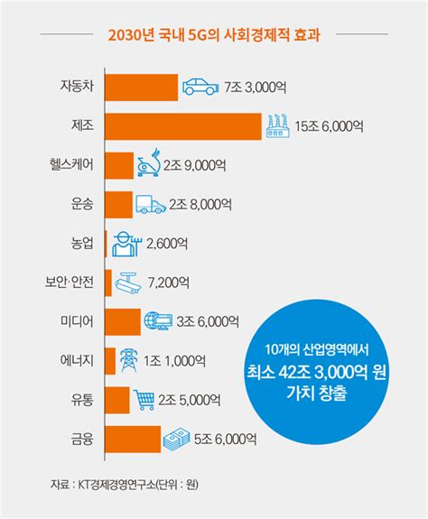 월간 통상