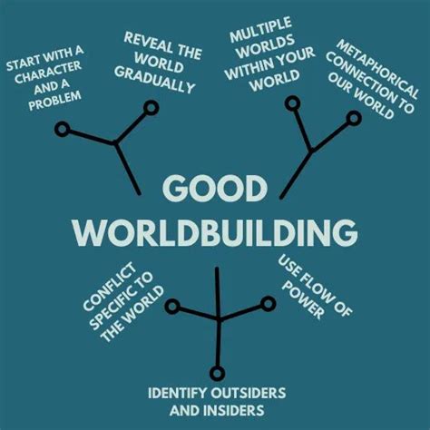 How To Master Worldbuilding A Guide To Science Fiction And Fantasy