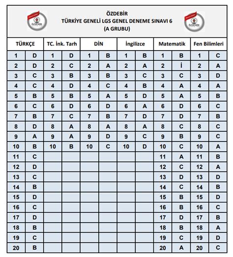 Özdebir LGS 6 Deneme Sınavı Cevap Anahtarı 2024 SON PROVA Doğru