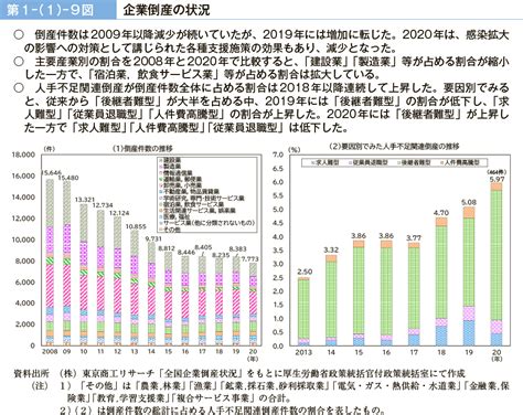 第1－（1）－9図 企業倒産の状況｜令和3年版 労働経済の分析 －新型コロナウイルス感染症が雇用・労働に及ぼした影響－｜厚生労働省