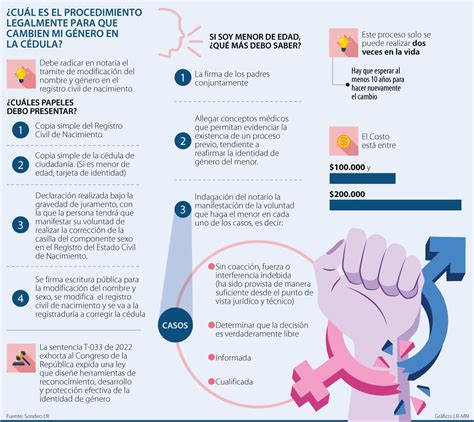 Podría cambiar su género y su nombre en la cédula conozca los pasos