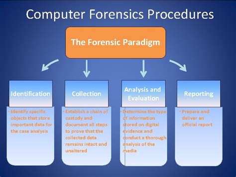 Computer Forensics What is Computer Forensics Scientific process