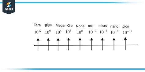 Micro Definition And Meaning